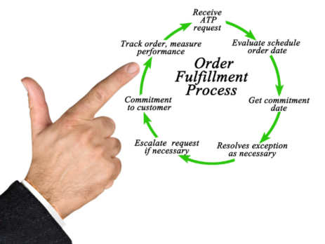 Order Fulfillment Policy